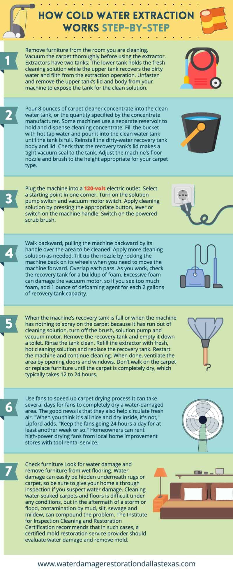 How to Start a Water Restoration Business